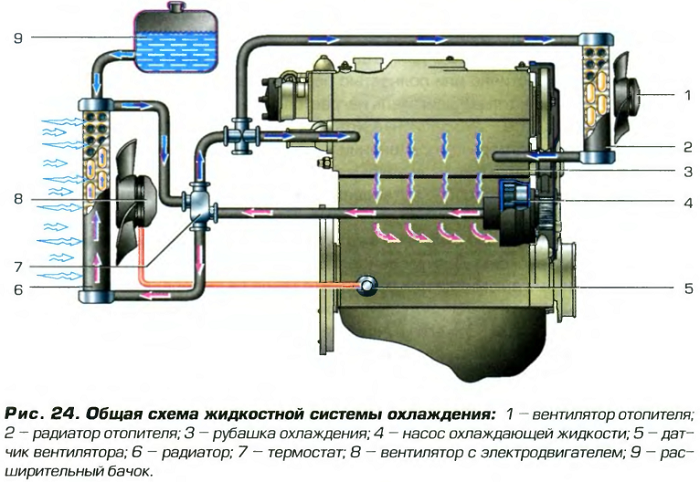 Система охлаждения » Кандалакшская автошкола ДОСААФ России