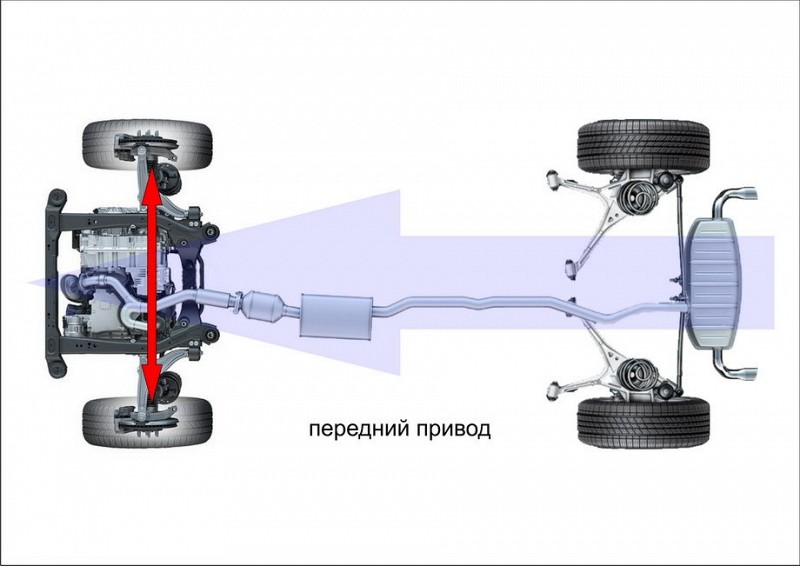 Почему bmw задний привод