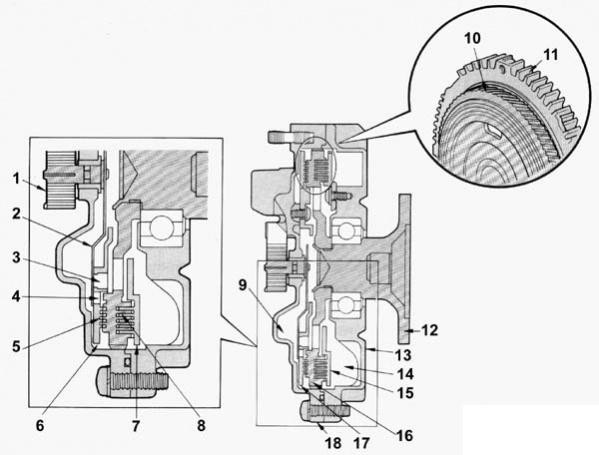 Вискомуфта вентилятора: устройство, неисправности и ремонт | Новости