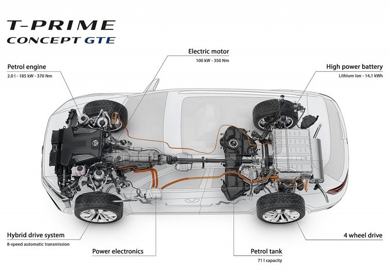 Схема силовой установки Volkswagen T-Prime. Источник картинки povozcar.ru
