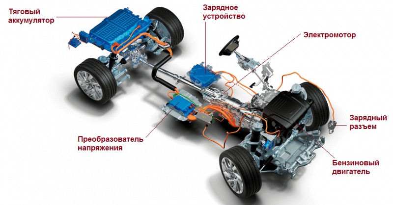 Схема гибридного Range Rover Sport. Источник картинки autoreview.ru 