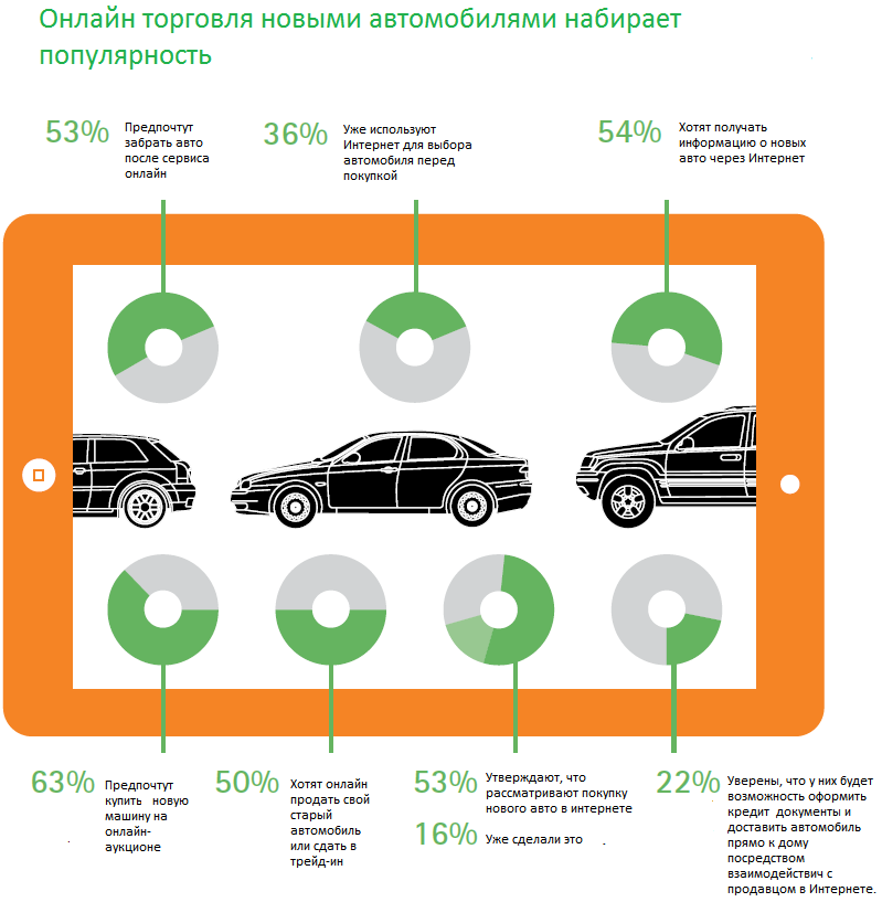 Карта автомобилей онлайн